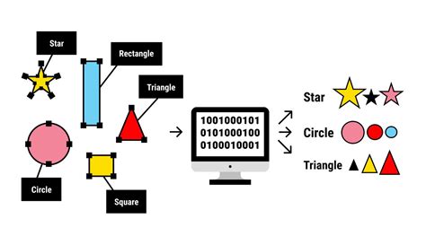 What Is Segmentation In Machine Learning Robots Net