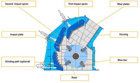 Maximizing Performance With Essential Impact Crusher Parts And Maintenance