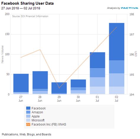 Facebook Hobbled Once Again By Data Privacy Issues Dow Jones