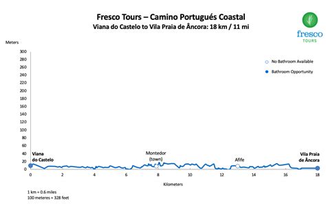 Camino Portugu S Coastal Tour Day Viana Do Castelo To Vila Praia