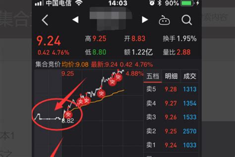 同花顺怎么看集合竞价的分时图百度知道
