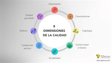 Las Dimensiones De La Calidad De Garvin Blog Qservus