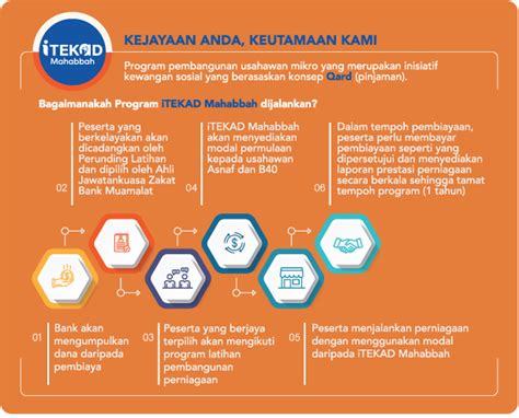 Itekad Bank Muamalat Malaysia Berhad