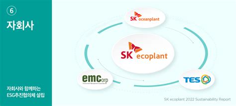 《sk에코플랜트 2022 지속가능경영보고서》esg 필수 키워드 10 Sk에코플랜트 뉴스룸