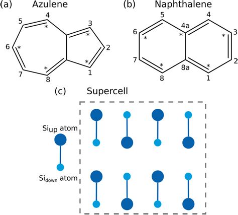 Lewis structure of (a) azulene and (b) naphthalene with atom numbering ...