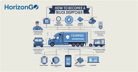 How To Become A Truck Dispatcher Start Up Guide Horizongo