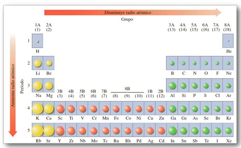 10 Propiedades periódicas de los elementos