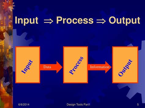 Ppt Input Process Output Ipo And Structured Hierarchy Charts Powerpoint Presentation Id