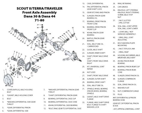 Dana 80 Rear Axle Parts Diagram - Hanenhuusholli