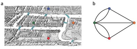 Bridges Of Königsberg Problem A A Map Of Old Königsberg In Which Download Scientific