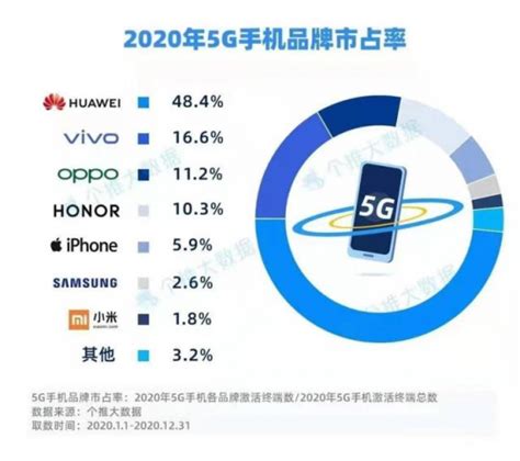 2021年5g展望：从5g行业到5g产品的转变全部智造资讯 中发智造