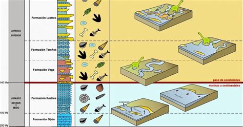 Ciencias Tecnicas De Datacion