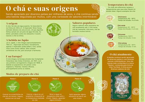 Infogr Fico O Ch E Suas Origens On Behance