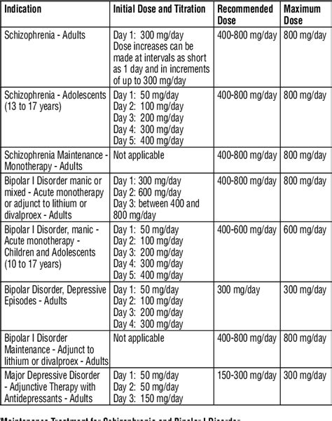 Table 1 From SEROQUEL XR Quetiapine Fumarate Extended Release