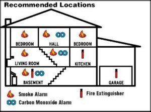 Smoke Alarm and Carbon Monoxide Alarm Locations - PCA Inspections