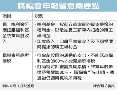 企業成立職福會 兩個注意 眾智聯合會計師事務所