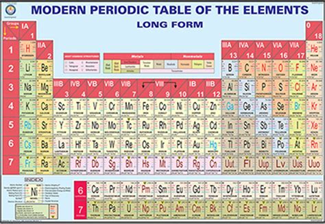 Modern Periodic Table Image Hd Download Periodic Table Timeline