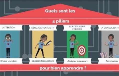 Quels Sont Les 4 Piliers Pour Bien Apprendre Les 4 Piliers De