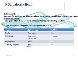 Supramolecular Host And Guest Design Ppt Ppt