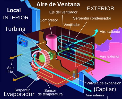 Mejores Partes De Un Aire Acondicionado De Ventana Click AquÍ