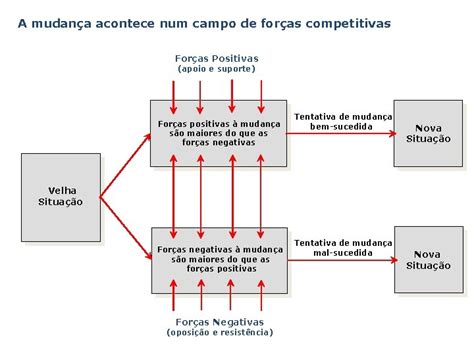 Comportamento Organizacional Desenvolvimento Organizacional Teoria Do