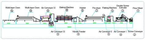 Corn Flakes Production Line Small Corn Flakes Making Machine