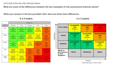 Construction Risk Matrix