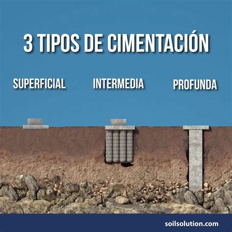 Tipos De Cimentaci N Cimentacion Los Tipitos Diferentes Tipos De