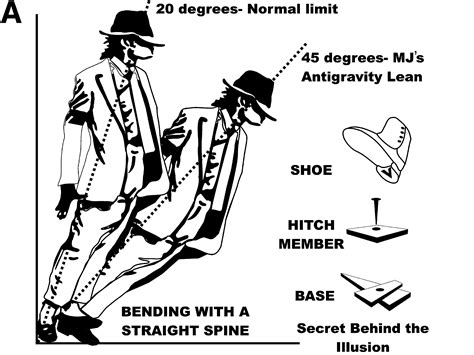 Smooth Criminal Lean Michael Jackson S Incredible Antigravity Smooth