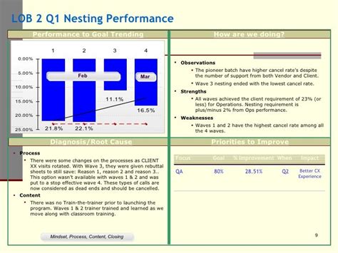 Sample QBR Slides