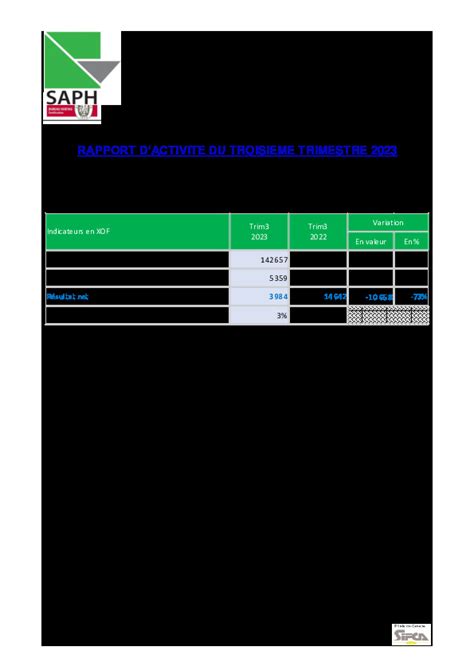 Rapport D Activit S Me Trimestre Saph Ci Abidjan Net Documents