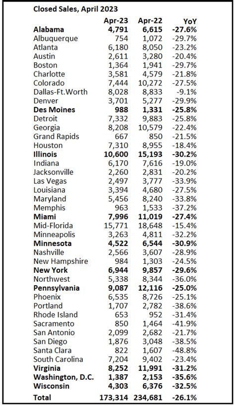 Bill McBride On Twitter Final Look At Local Housing Markets In April