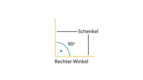 Rechten Winkel Berechnen