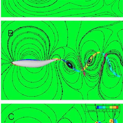 Instantaneous Streamlines With Vorticity Contours Showing A A Single