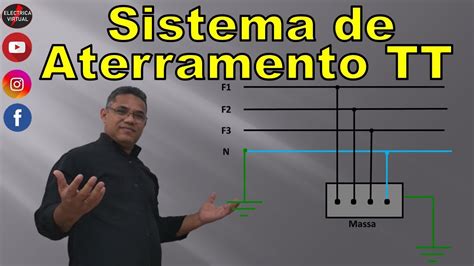 Sistema De Aterramento TT YouTube