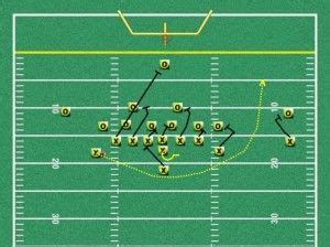 The Wing T , Rocket Sweep Offense at Youth Football Online. This play ...