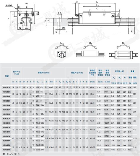 上银直线导轨hgl15ca Hiwin导轨hg15 直线导轨官网
