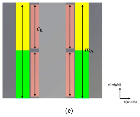 Variations Of The Vertical Force Voice Coil Motor Vvcms Structure