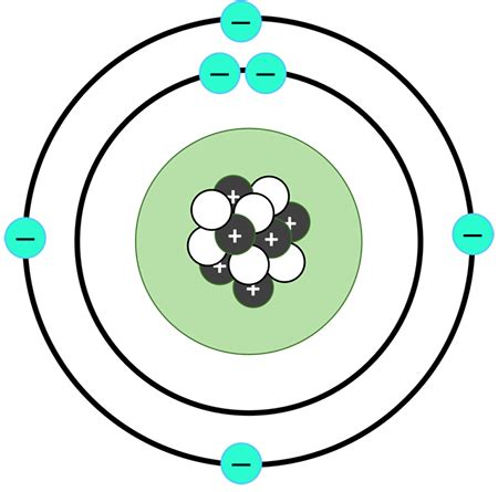 Atomic Mass Unit | AMU Definition, Measurement & Conversion - Lesson ...