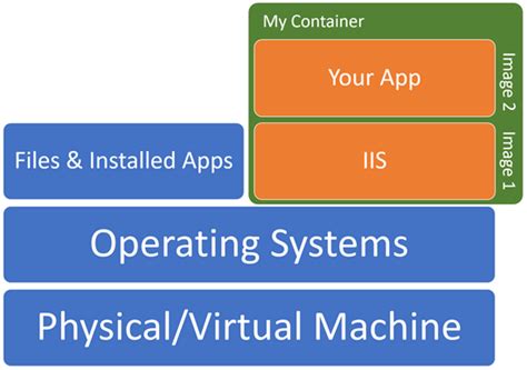 intro  docker part