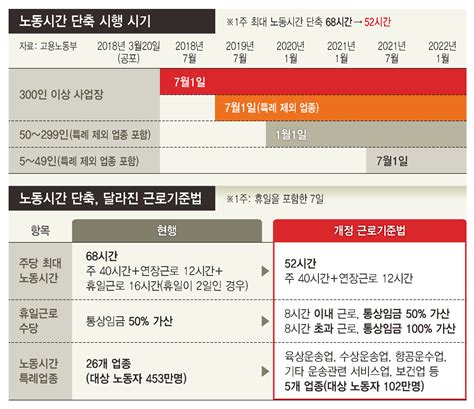 베스트 1303 주 52 시간 기준 새로운 업데이트 38 일 전