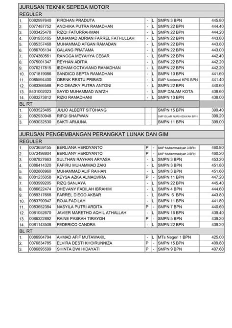 Pengumuman Hasil PPDB Online SMK Negeri 6 Balikpapan SMK Negeri 7