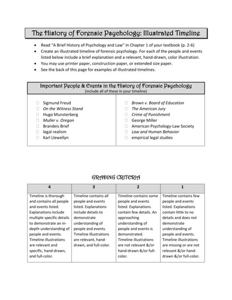 The History Of Forensic Psychology Illustrated Timeline