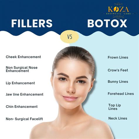 Fillers VS Botox in 2024 | Botox, Aesthetic clinic, Skin clinic