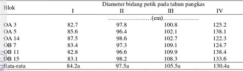 Pengelolaan Pemetikan Tanaman Teh Camellia Sinensis L O Kuntze Di