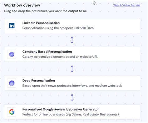 4 Clever Ways to Use AI for Lead Generation + Examples