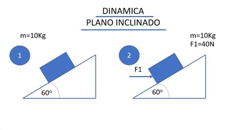 Ejercicio Resuelto 4 dinámica Plano inclinado YouTube