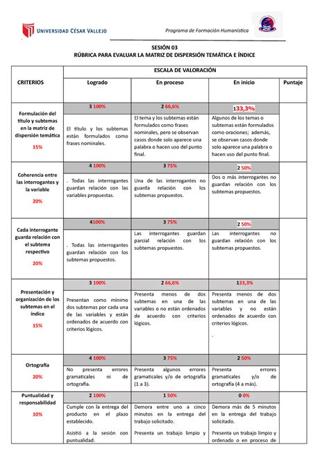 S03 Instrumento DE Evaluación 03 2022 I SESIÓN 03 RÚBRICA PARA