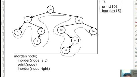 Cs 174 Module 15 Binary Trees Inorder Traversal Youtube