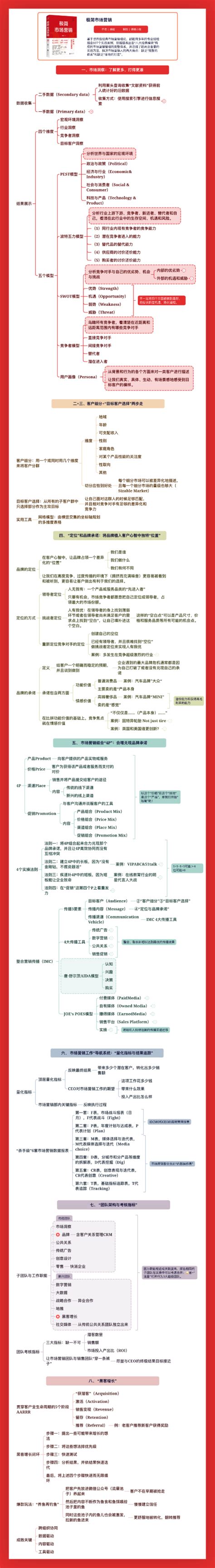 一文读懂快速阅读，让阅读更高效 Xmind思维导图博客官网